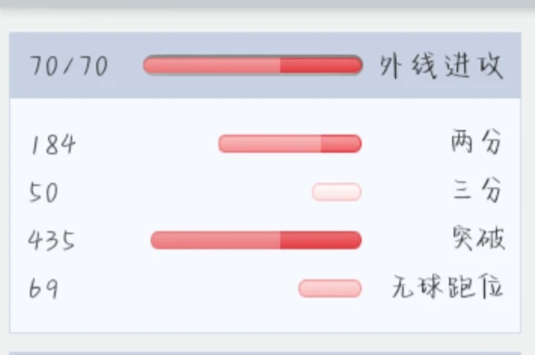 如何通过力量训练改善篮球运动员的速度和敏捷性?_2